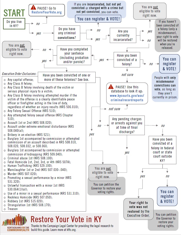 DecisionTree